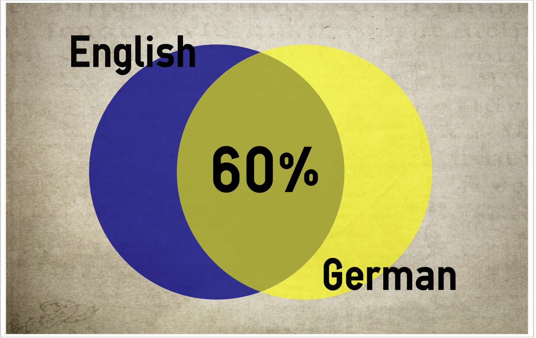 ارتباط بین زبان انگلیسی و زبان آلمانی قسمت اول