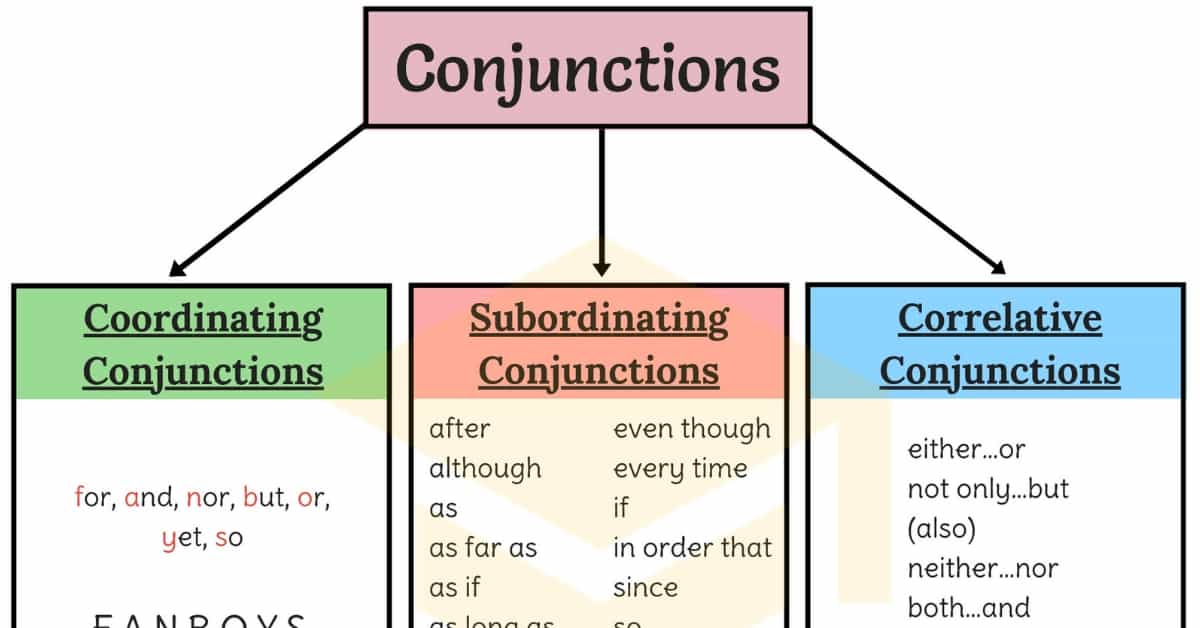 حروف ربط (conjunctions) در زبان انگلیسی